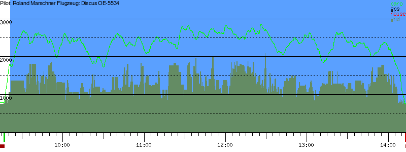 Barometer